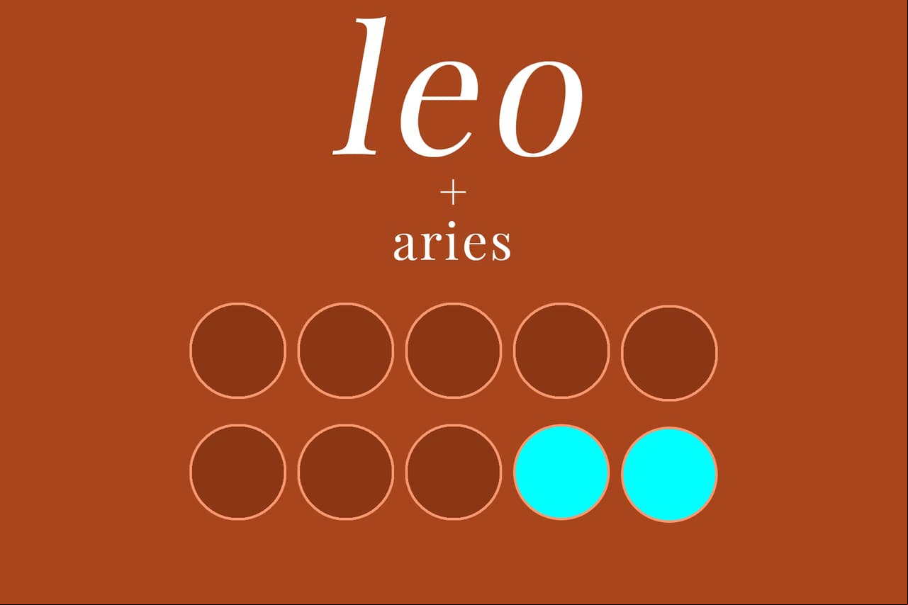 Conoce la compatibilidad de Leo con los demás signos zodiacales